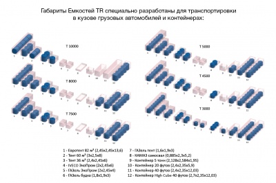 Емкость TR 5000л в Перми