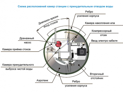 Станция ТОПОЛЬ 4 Пр в Перми