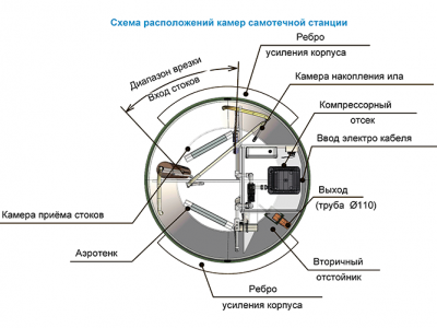 Станция ТОПОЛЬ 6 Плюс Пр в Перми